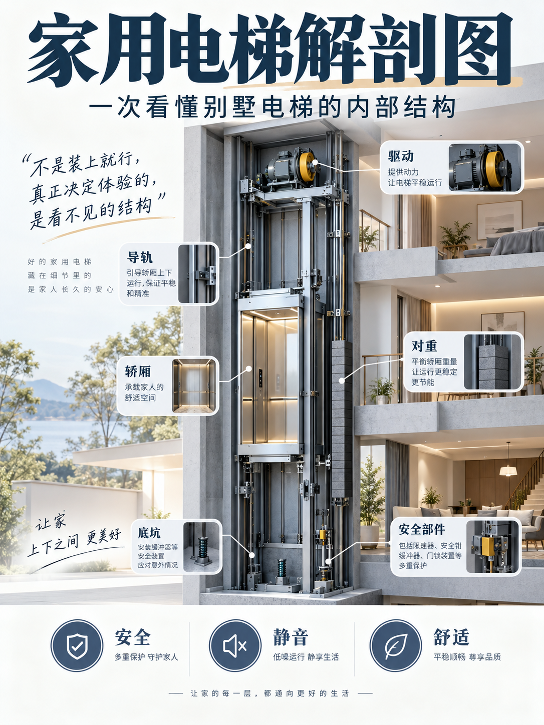 山南家用电梯里面到底藏了什么？一张图拆给你看